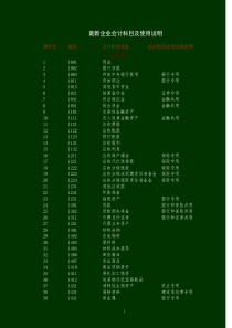 最新企业会计科目及使用说明