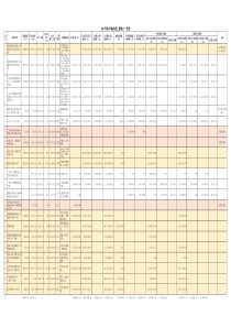 春节前在建工程用款计划统计一览表