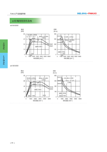 FANUC产品选型手册_电机部分3（PDF45页）