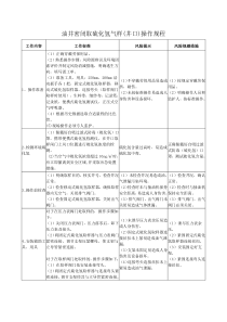 油井取硫化氢气样(井口)操作规程-(密闭)