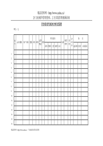 月份各批号成本分析比较表