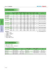 FANUC产品选型手册_电机部分5（PDF65页）