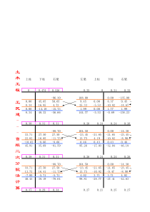 弯矩二次分配法(六层)