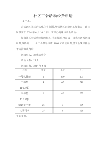 社区工会活动经费申请