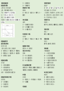 高项项目管理师速记口诀全书2.0