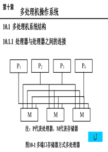 操作系统(东南大学滕至阳ppt)chapter