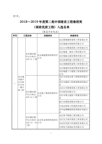 2018-2019年度第二批中国建设工程鲁班奖获奖名单