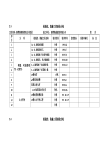 检验批、隐蔽工程验收台帐