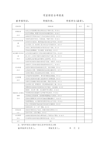 项目部安全考核表(分公司对项目部)