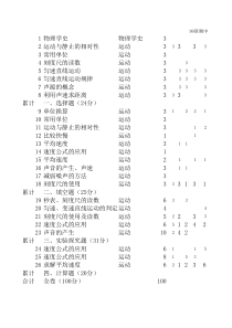 三年级数学上册双向细目表(期末)-(1)