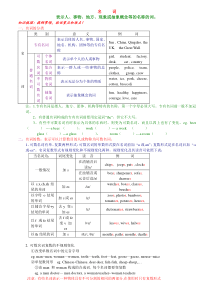 中考英语名词讲解与练习