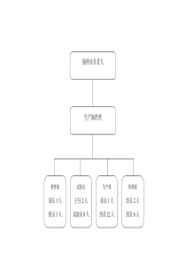 商砼公司组织结构图