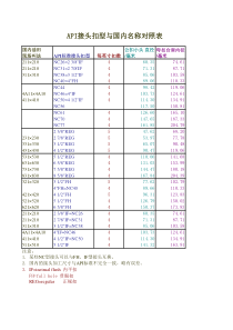 扣型对照表