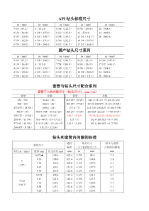 石油套管与钻头尺寸配合