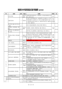 检验科2018年综合目标考核细则