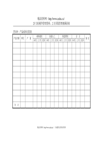 G09产品成本比较表