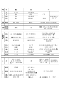 系统解剖学-肌肉起止点