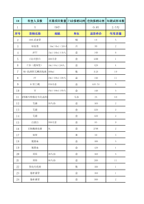 检验科成本控制汇总表20170204