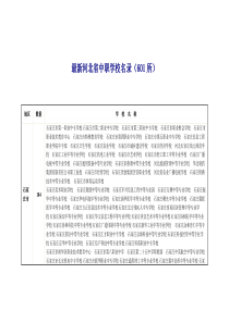 最新河北省中职学校名录(601所)