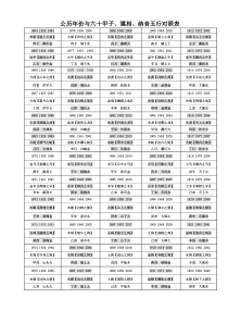 公历年份与六十甲子、属相、纳音五行对照表