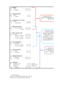 成本结转流程图