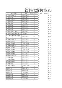 饮料批发价格单价表