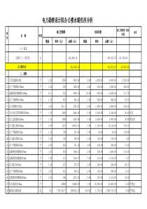 水暖结算与实际成本