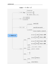 三角函数常考题型汇总