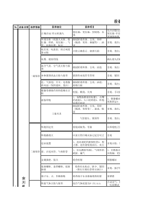 安川机器人五级保养分工