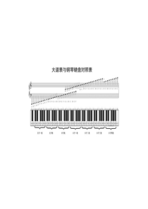 钢琴键盘与大谱表对照表