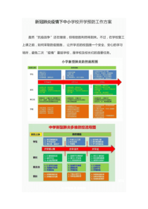 新冠肺炎疫情下中小学校开学预防工作方案