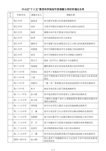 中山区十三五教育科学规划2019年度课题立项初审通过名