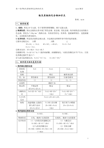 铁和铁的化合物知识点