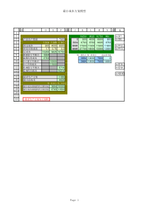 模型1-9 最小成本方案的确定