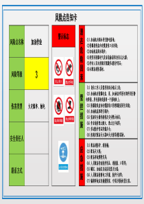 加油站风险点告知卡