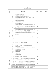 加油站安全检查表