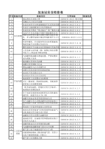 加油站安全检查表