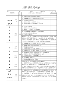 火锅店店长绩效考核