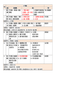 新人教版初中语文教材课文目录