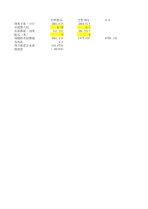 三轴搅拌桩计算水泥掺量