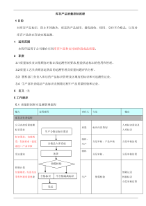 产品的质量控制流程