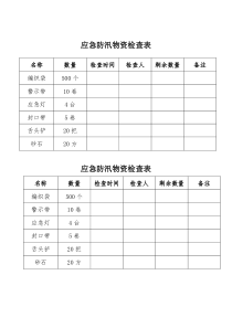 防汛物资检查表