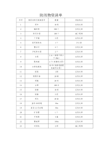 防汛物资清单