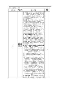 采购数量及技术要求(doc 32)(1)