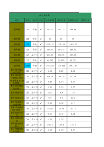 混凝土成本分析表(XXXX119))