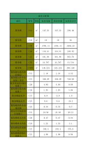 混凝土成本分析表(XXXX19)