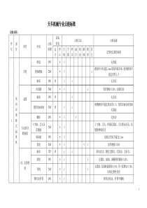 天车机械专业点检点检标准