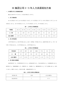 《某集团公司3-5年人力资源规划方案》(doc_15)