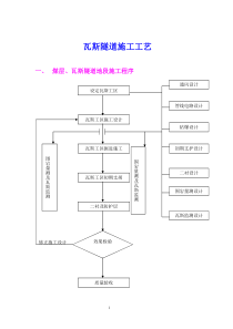 铁路瓦斯隧道施工简要方案