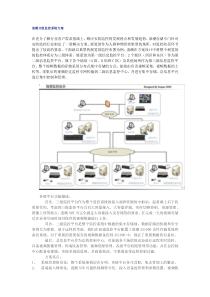 浪潮分级监控系统方案